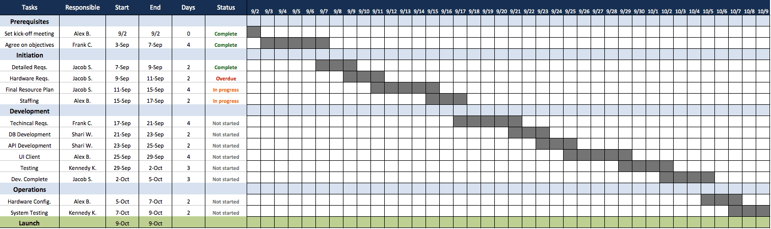 task planner template excel